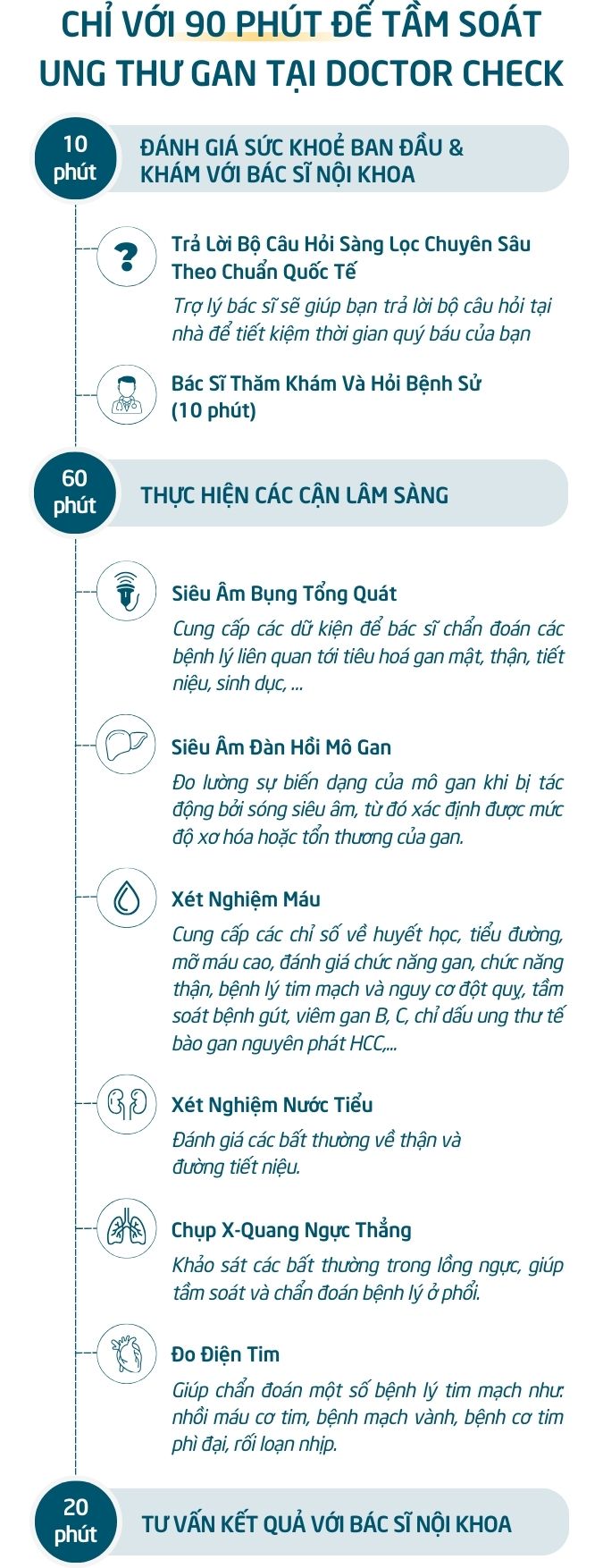 Quy trình tầm soát ung thư gan